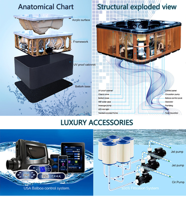 SW-70A2T Outdoor To Endless Swimming Spa Pool With Balboa System